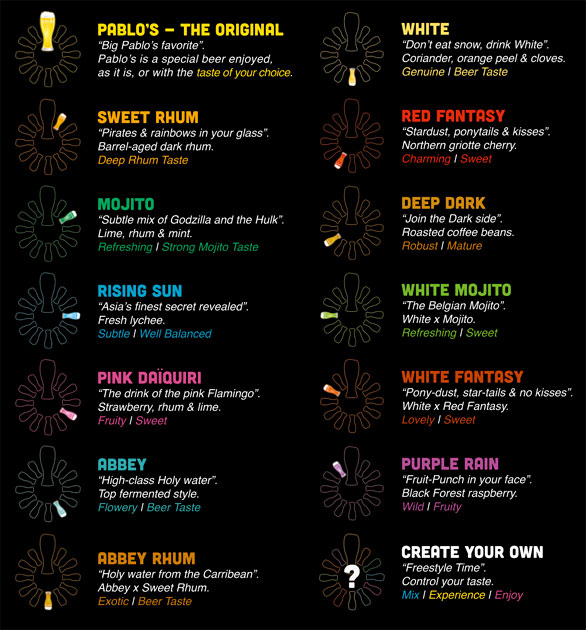 Pablos Beer Menu